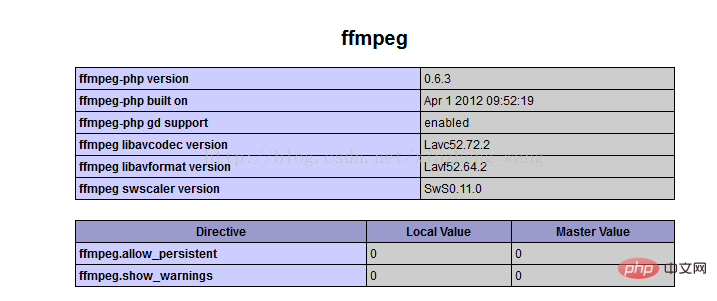 How to convert php WeChat amr to mp3