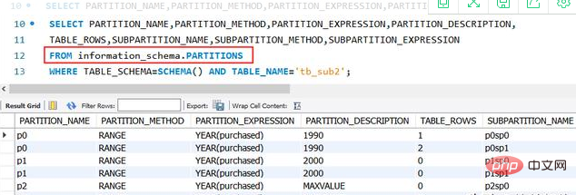 How to query partition table information in mysql