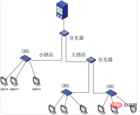 What does onu device mean?