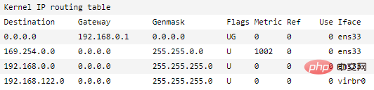 What should I do if my centos system cannot connect to the external network?