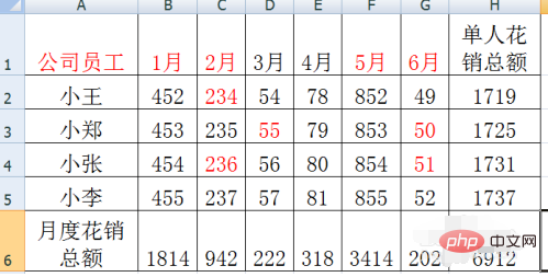 What should I do if the contents of the excel table are not displayed completely?