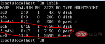 Why does the Linux optical drive need to be mounted?