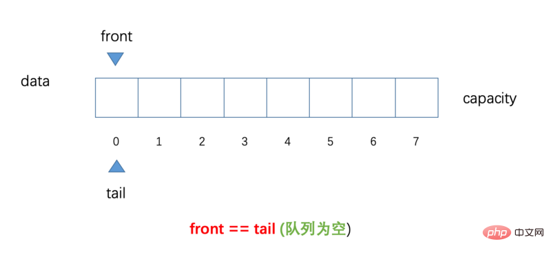 Introduction to Java circular queue (code example)