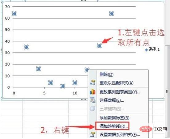 How to fit curve equation in excel