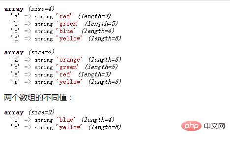 How to compare the differences between two array keys (values) in PHP