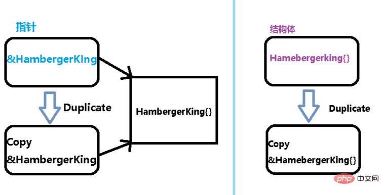 What is the use of golang’s interface?