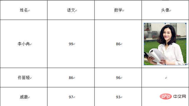 How to format the table