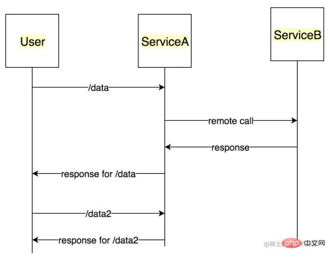 An in-depth analysis of the circuit breaker mechanism in Node.js