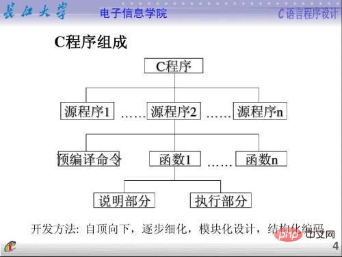 What is the structure of the C language source program?