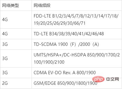 Does Apple 11 support 5g?