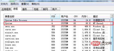 What should I do if port 80 is occupied when phpstudy is running?