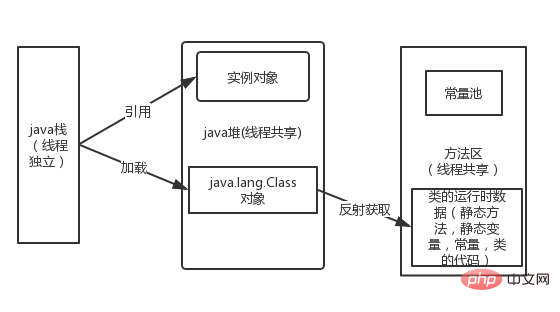 What is the process of jvm class loading