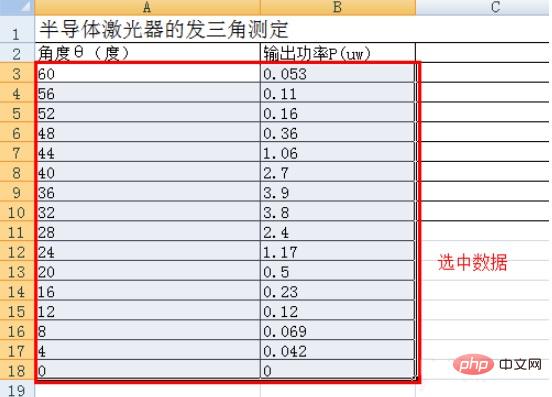 How to fit curve equation in excel