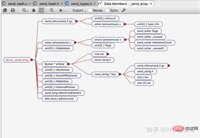 Parsing PHP8 underlying kernel source code - array (2)