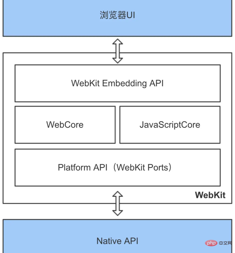 Detailed explanation of the basic principles of WeChat mini program architecture