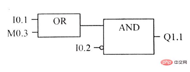 What are the plc programming languages?