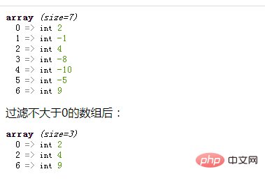 How to determine if all array elements are greater than 0 in php