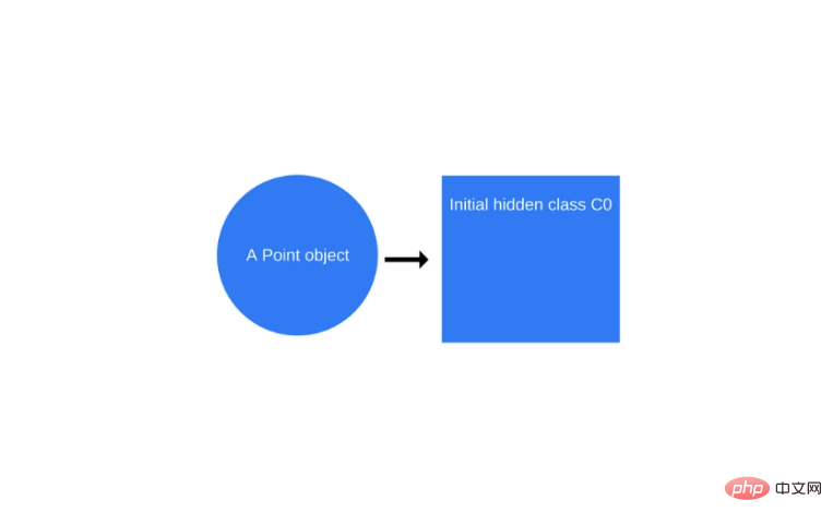 Understand how JavaScript works, dive into the V8 engine and write optimized code