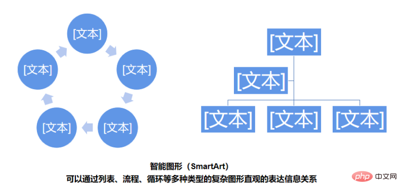 where is smartart in wps