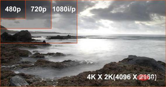 How many pixels is the resolution of 720p?