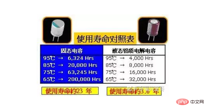 What is the lifespan of an average computer?