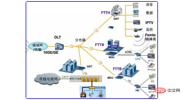 What does ftth broadband mean?