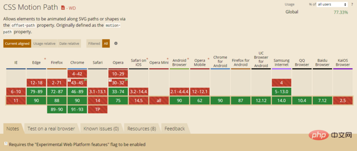 What is the CSS motion path module? How to animate motion paths?