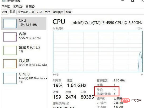 What does the number of cores and threads mean?