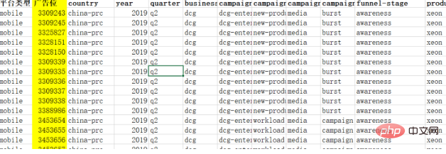 mysql convertit de grandes quantités de données en tableaux