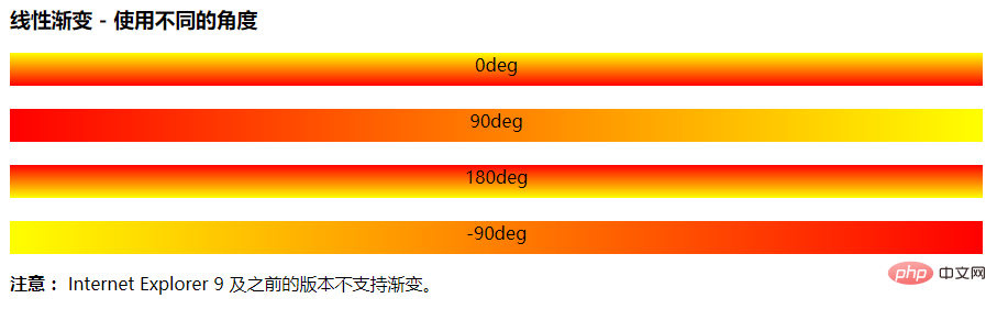 How to change the angle of gradient in css3