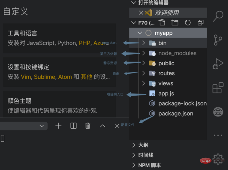 Understand HTTP transactions and Node modular specifications