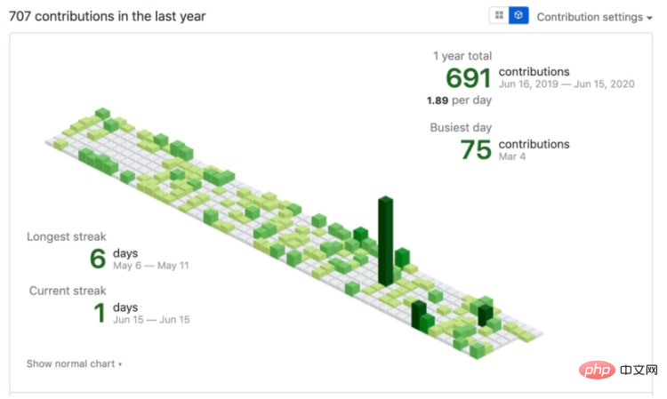 Do you know these 15 useful Github features?