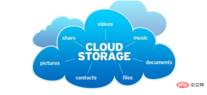 What is the core of cloud storage?