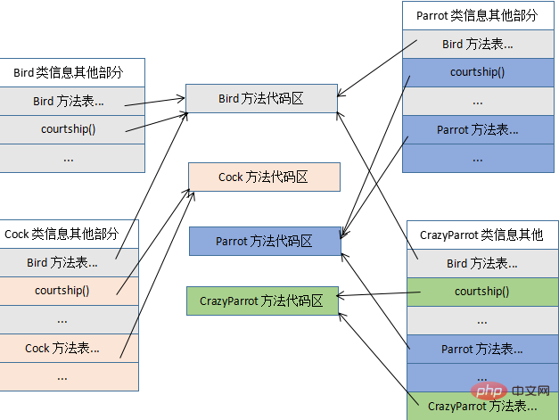 What is the principle of polymorphism in java