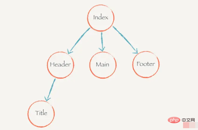 what is react component tree