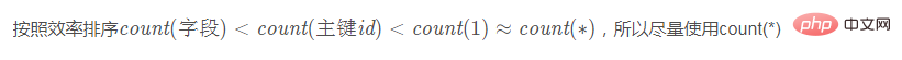 Detailed explanation of count(), union() and group by statements in MySQL