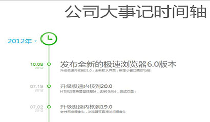 jQuery版公司大事记、历程时间轴专用代码