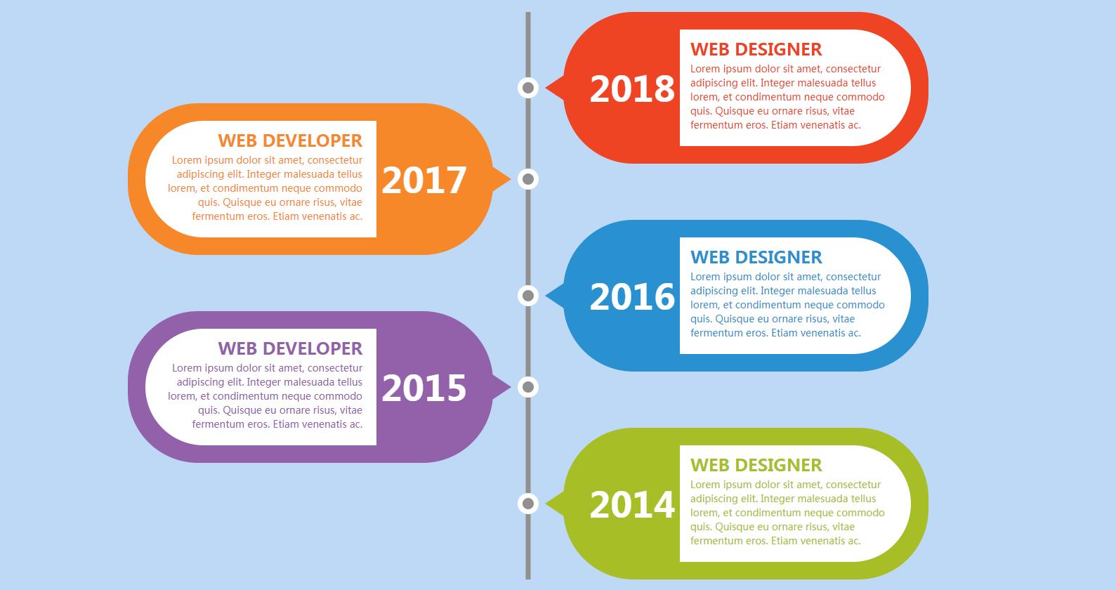 Code de style de chronologie verticale colorée CSS3