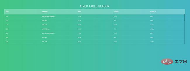 jQuery crée un plug-in d'optimisation des données de table Web