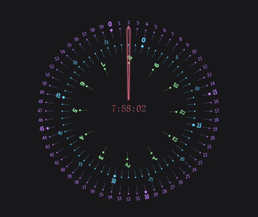 Effets dynamiques sympas d'horloge de platine vinyle JavaScript