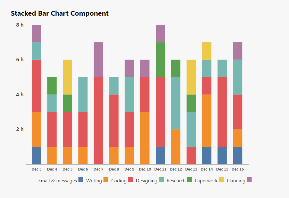 composant de graphique à barres empilées statistique HTML