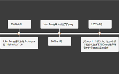 jQuery产品发布更新时间轴特效