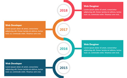 Code d'effets de chronologie de serpent CSS3 pur